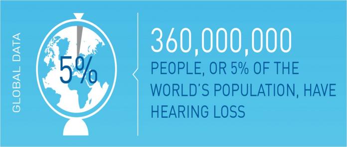 360 millones de personas sufren pérdida auditiva
